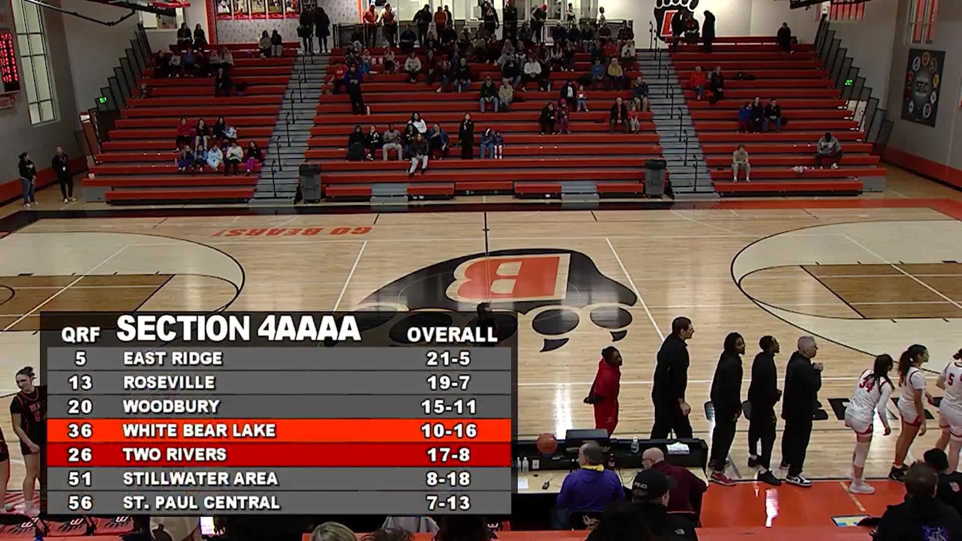 Girls Basketball Section 4AAAA Quarterfinal White Bear Lake vs. Two Rivers February 25 2026