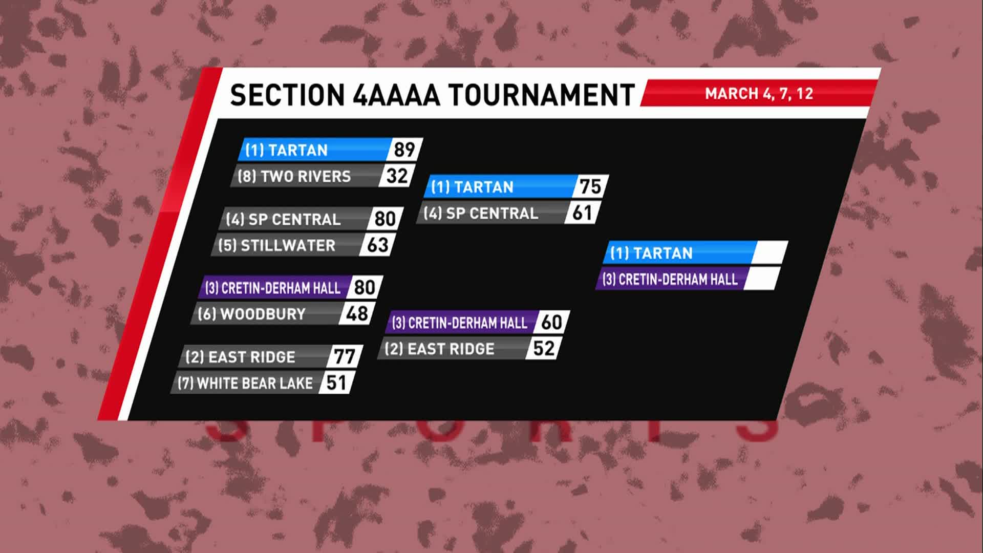 4AAAA Final Tartan vs. Cretin-Derham Hall March 12 2026
